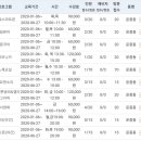 운중동주민자치센터 이미지