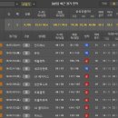 3월 30일 NBA 농구분석 골든스테이트 밀워키 이미지