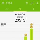 만보기 23,515 걸음.. 이미지