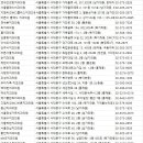 박선규치과의원 이미지