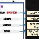 위너스수학교습소 이미지