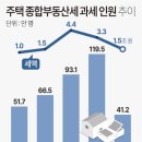 고민정 “종부세 폐지해야” 이미지