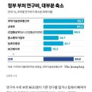 [단독]윤정부 R&amp;D 삭감...그때 연구자 8631명 짐 쌌다. 이미지
