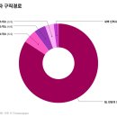사람과 일 유료직업소개소 이미지