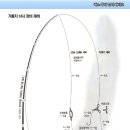 가물치 낚시 장비 채비입니다. 이미지