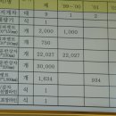 이레유통 Daum카페