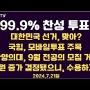 99.9% 당대표 찬성/대한민국 투표 맞아?/국힘 모바일투표 주목/한양의대, 9월 전공의 모집 거부...7.21일 [공병호TV] 이미지