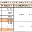 생색내기 통신요금 장애인 복지할인 이미지