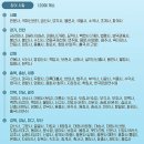 대구 동화사 템플스테이 행복두배 템플스테이 사찰체험 후기