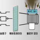 현대크리닝상사 이미지