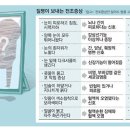 얼굴빛·입냄새..질병 단서 보내는 몸의 신호 이미지