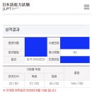 [일원2] 드라마로 익히는 일본어 (중급) | [일본어 공부] 직장인 jlpt N2 합격 후기 / 2024년 상반기 / (144/180)