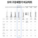 오아 이미지