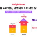주식회사에듀허브 비석세스
