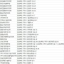 4공단로7길-23 | 구미시아파트