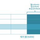 (주)키베이스 티스토리