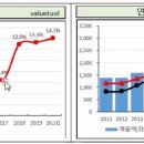 다우약품 이미지