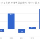 산야산업 이미지