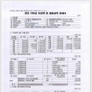 (사)중랑통합부모회 이미지