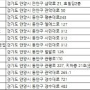 (합자)경인렌트카 이미지