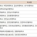 인천삼목초등학교장봉분교장 이미지