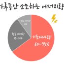 더쉽게하는다이어트