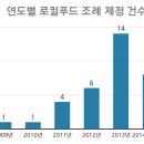 로컬푸드 정책, 어디까지 왔나 이미지