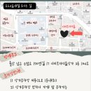 울산 내성발톱 요로코롬네일 꼼꼼한 2회차 케어 후기