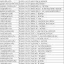 가야골드공인중개사사무소 이미지