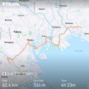 엔아미슈(ENAMICHOU) | 일본 랜도너스 도쿄200km 야마나카코 + 투어라이딩 560km