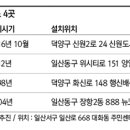 “미세먼지 측정결과 엉터리”… 일산서구엔 측정소마저 없어 이미지