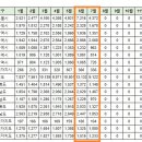 [아파트미] 구미시 오늘의 실거래가 (7.31) 이미지