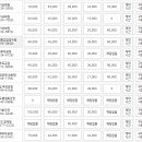 울진군립추모원 화장장 이미지