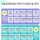 깨끗한세탁나라 이미지