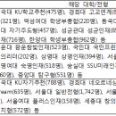 수시 종합·교과·논술 전형에 수능 최저 없는 대학은 어디? 이미지