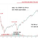 미국 주식 QQQ를 돌아보며. . . . 이미지