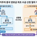 한국행정사사무소 Daum카페