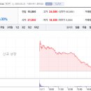 (주)심플랫폼 | 심플랫폼 상장 후기
