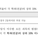 졸업요건 중 석차 질문 (학과, 학부 차이) 이미지