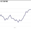 [KBO] 8월이후 현재까지 각 구단별 가을야구 가능성 그래프 이미지