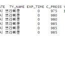 Re: 오늘의 마지막 문제. SQL 포트폴리오 때 만들었던 테이블을 r 데이터 프레임으로... 이미지