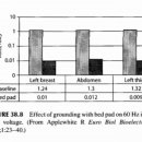 인체 접지의 생물 물리학(Biophysics of Earthing (Grounding) the Human Body)(9) 이미지