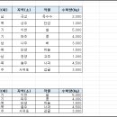 엑셀고급 이미지