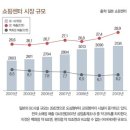 몰체험센터