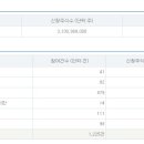 (주)위니아에이드