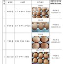 주희농장 이미지