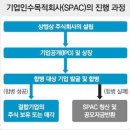 동아기업 주식회사 이미지