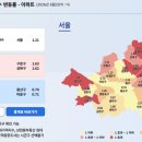 현대마트(주공4단지) | [서울/도봉구] 창동주공3단지 임장기 - 1호선, 4호선, GTX-C 창동역 트리플역세권 아파트