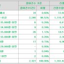 성우유통 이미지