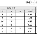 9월 24일 금요일 한국 프로야구 [KBO] 선발 & 경기 정보 이미지